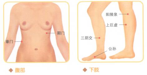 慢性腹泻按摩